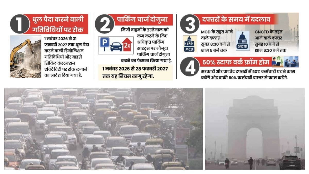 Delhi में अभी से प्रदूषण से निपटने की तैयारी शुरू, दिल्ली सरकार ने लिए कई अहम फैसले